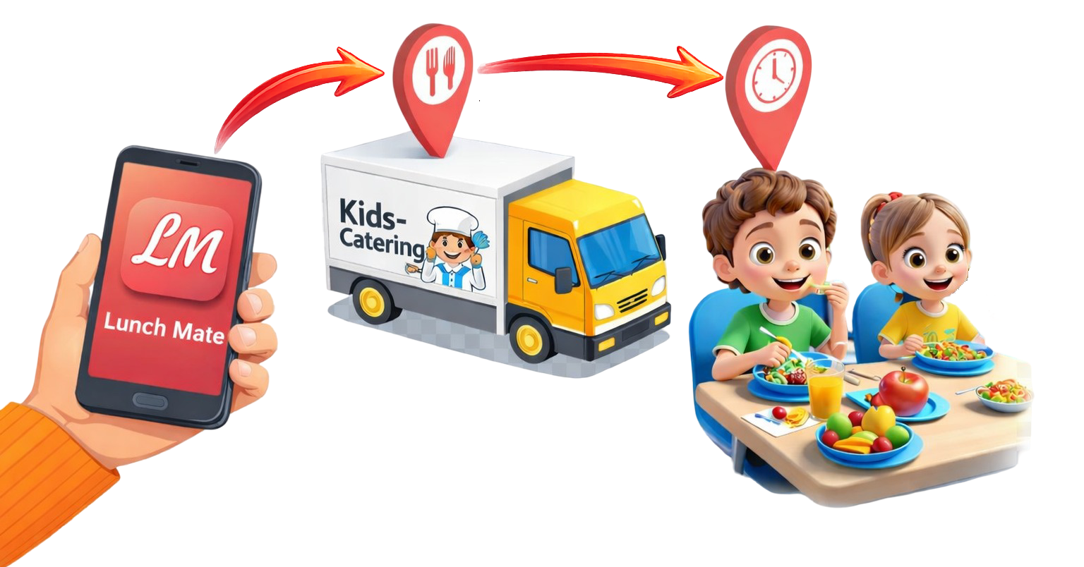 Kids Catering promo